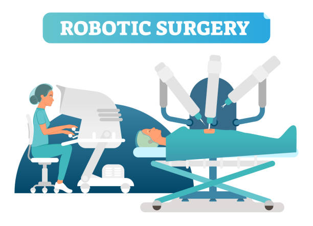 robotic assisted